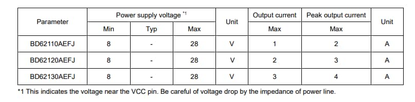 Graphique - ROHM Semiconductor Cartes d'évaluation BD621x0AEFJ